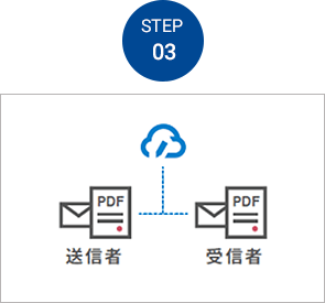 締結後書類をPDFで保管