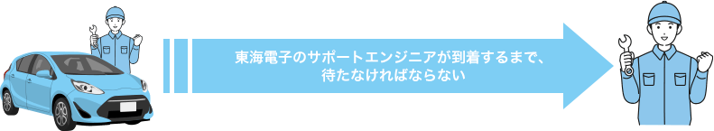 東海電子のサポートエンジニアが到着するまで、待たなければならない