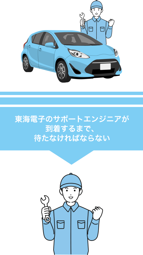 東海電子のサポートエンジニアが到着するまで、待たなければならない